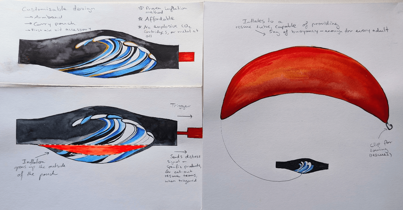 Prototype sketch along with features