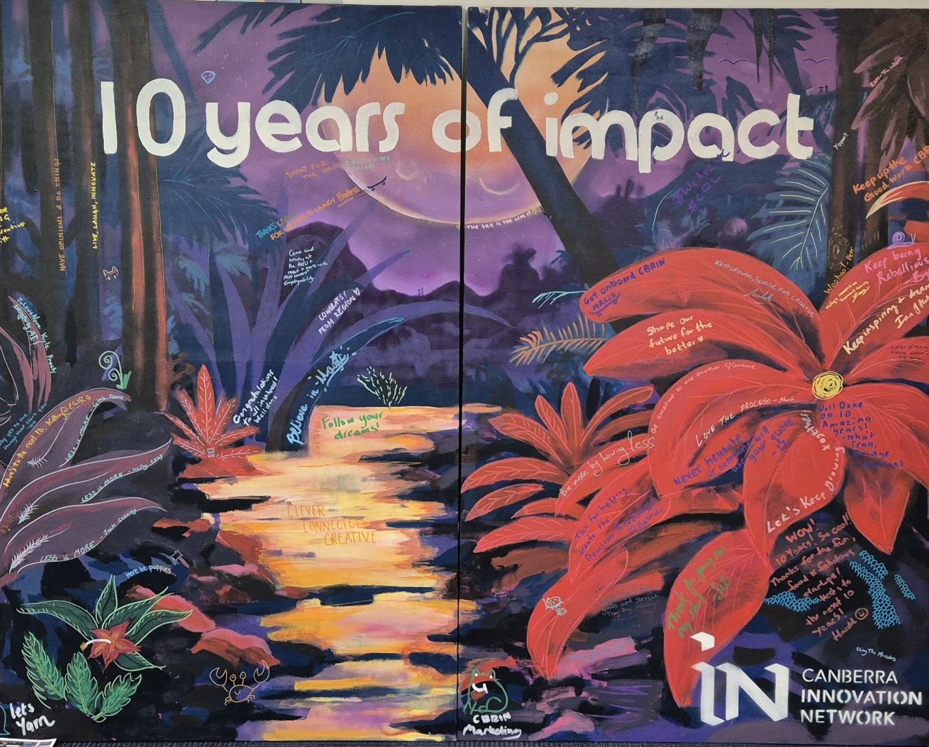 10 years of imact collaborative canvas